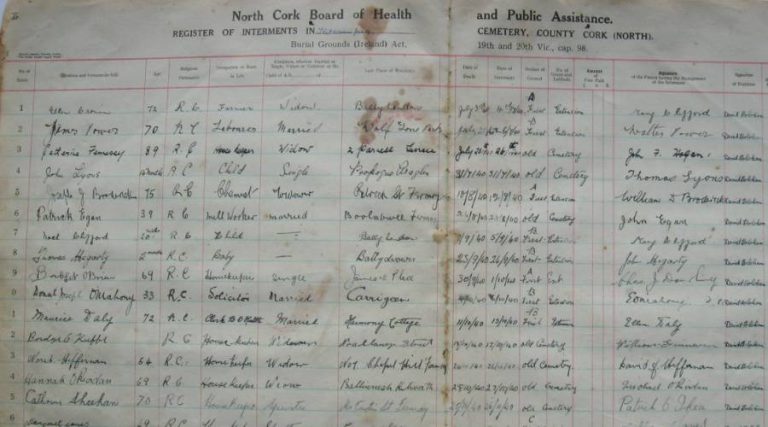 Cork Graveyards Database – Kilcrumper_register.