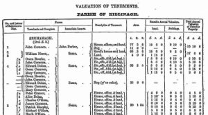 Extract from Griffith’s Valuation.